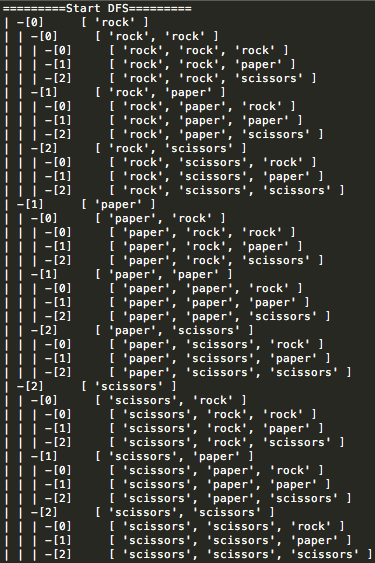 Depth First Search of Rock, Paper Scissors permutations
